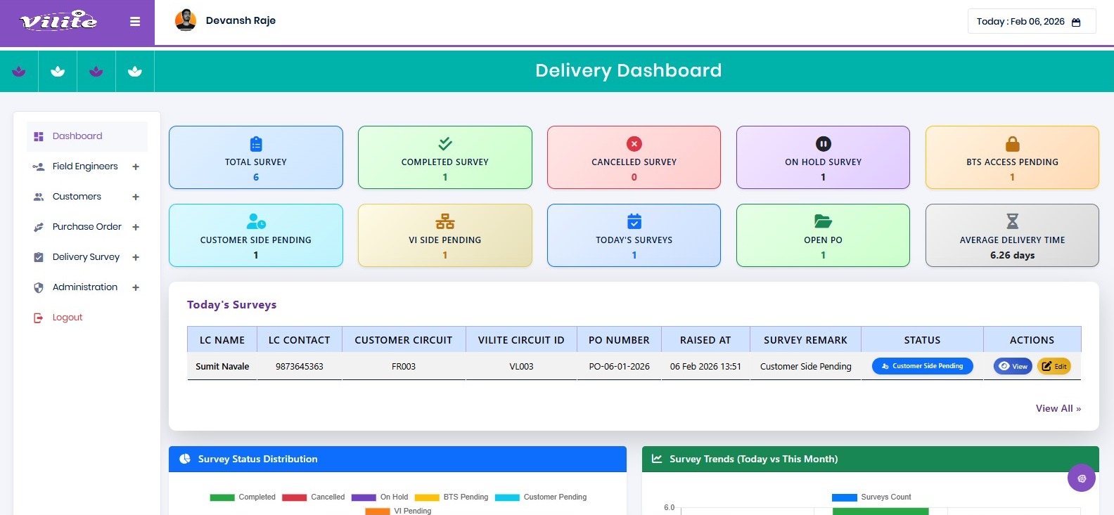 Delivery Team Dashboard
